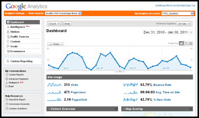 Goole Analytics Sample