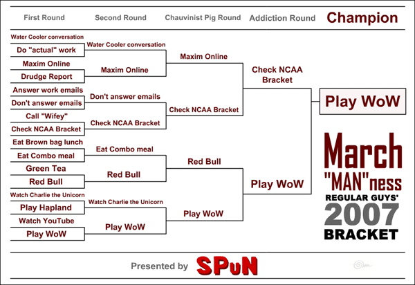 NCAA Man-Bracket